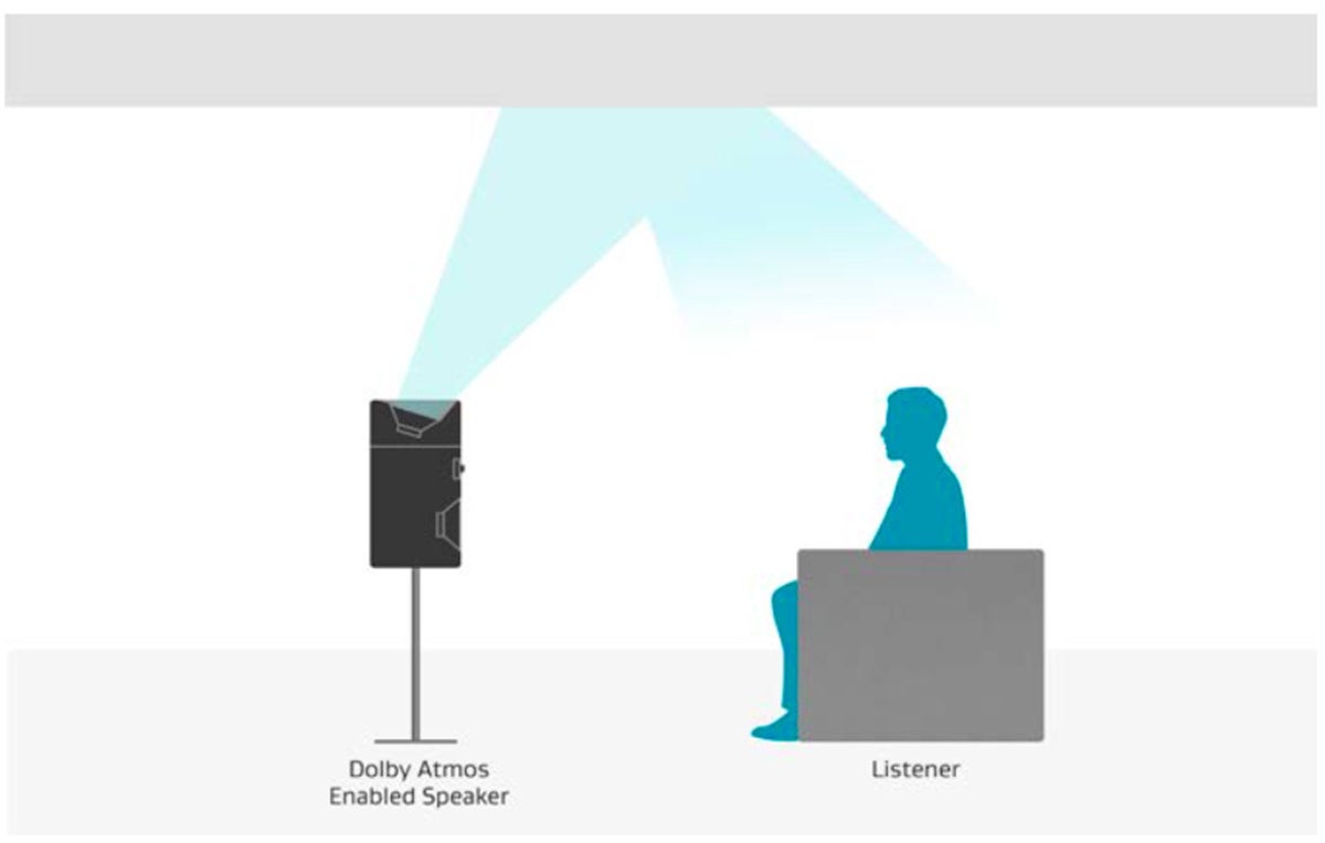 dolby atmos reflective 100624976 orig