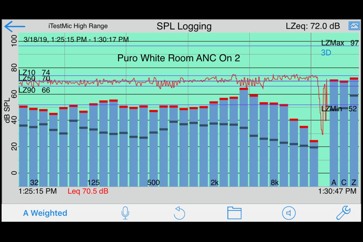 puroquiet spl anc on