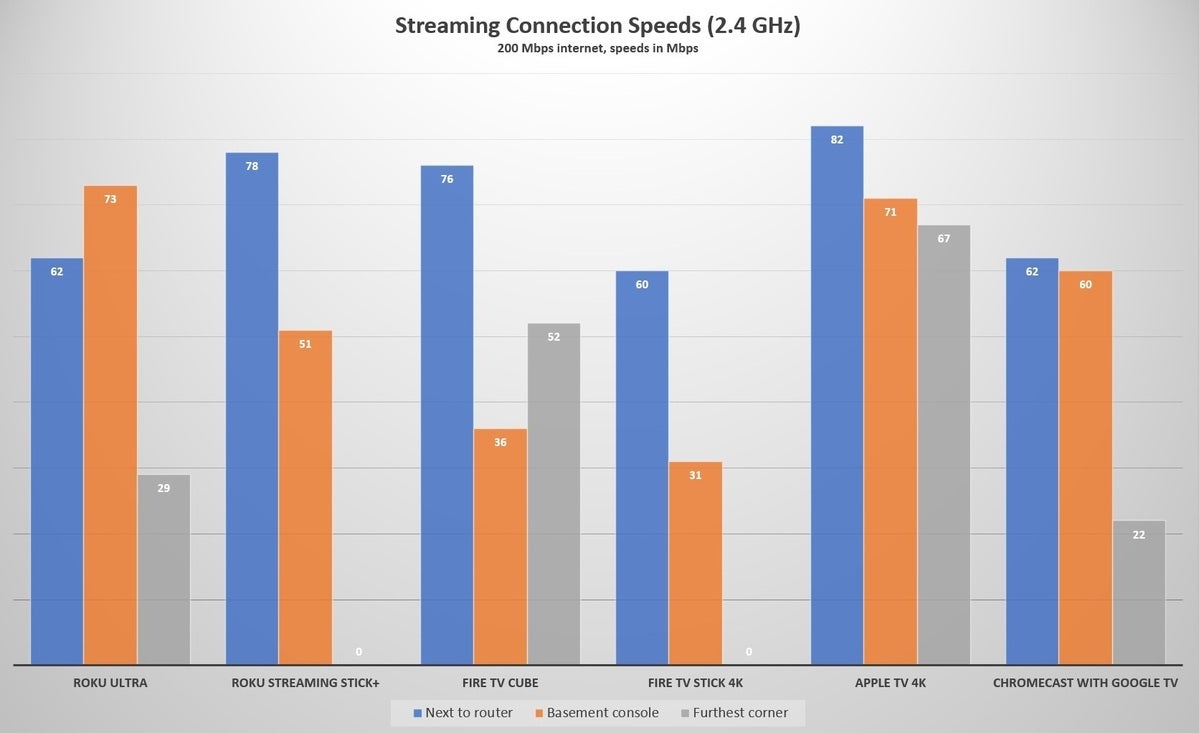 streamingspeeds24ghz