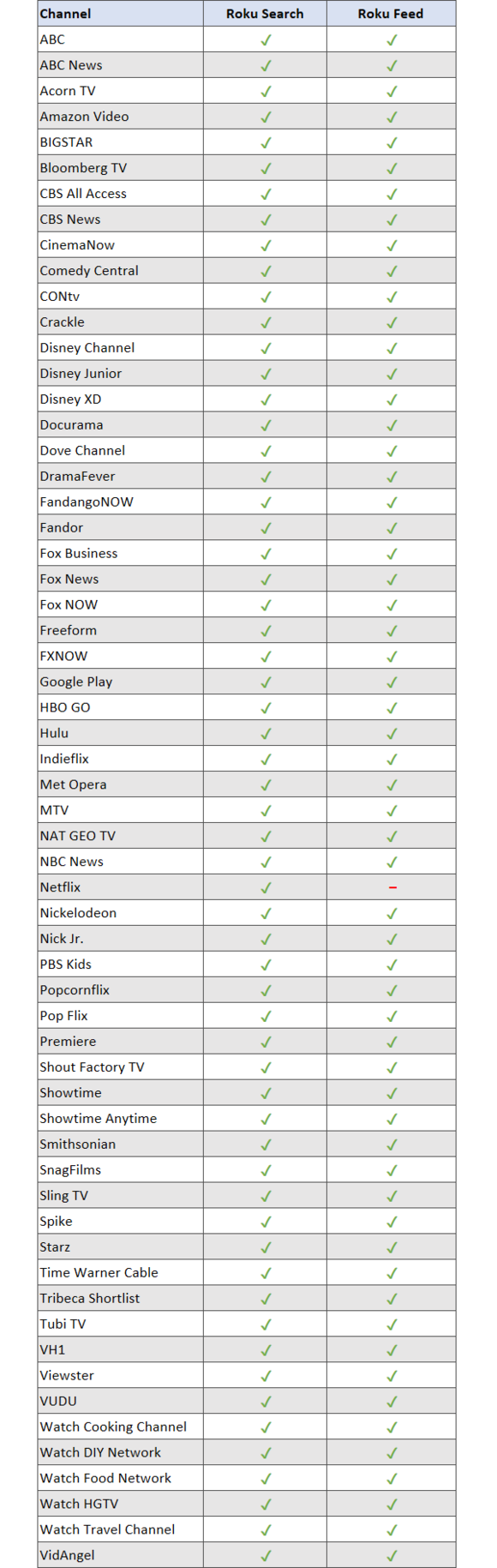 rokufeedsources